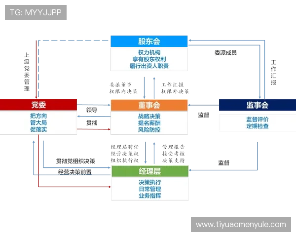 新濠博亚企查查:帮助企业管理者优化企业治理结构的实用工具 新濠博亚企查查:帮助企业管理者优化企业治理结构的实用工具