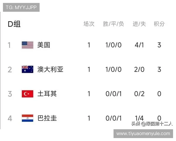 土耳其与澳大利亚世界杯对决进球数预测及比赛关键看点 土耳其与澳大利亚世界杯对决进球数预测及比赛关键看点