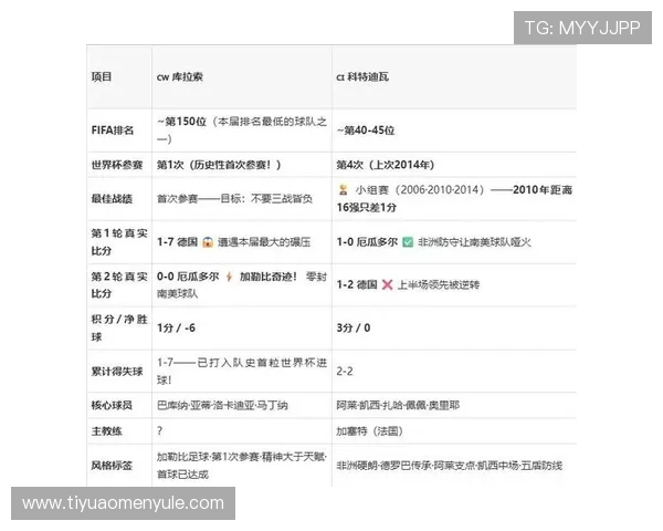 库拉索对科特迪瓦今日比赛直播时间及观看指南 库拉索对科特迪瓦今日比赛直播时间及观看指南